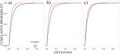Fig 10