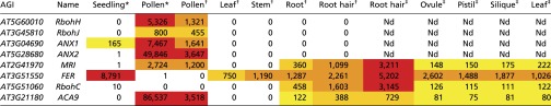 graphic file with name pnas.1512375112st01.jpg