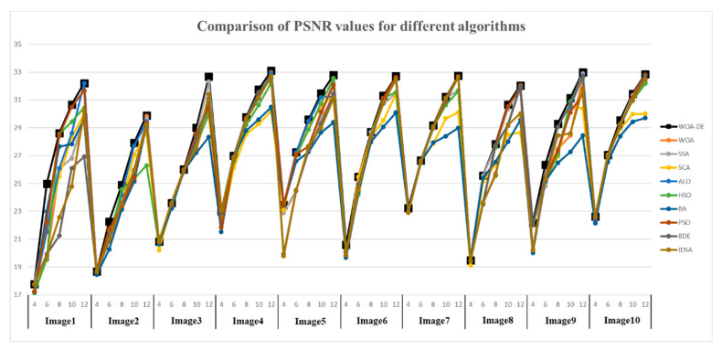 Figure 7