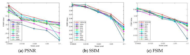 Figure 15