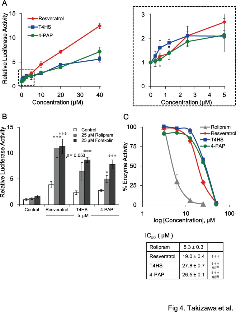 Fig 4