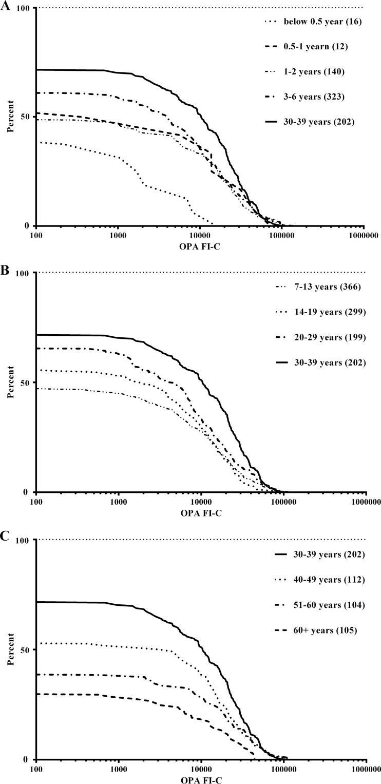 FIG 3