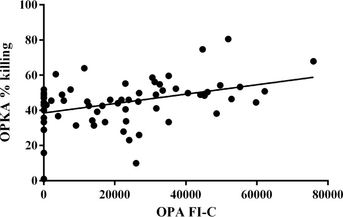 FIG 1