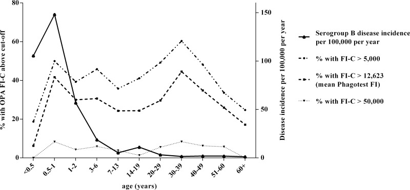 FIG 2