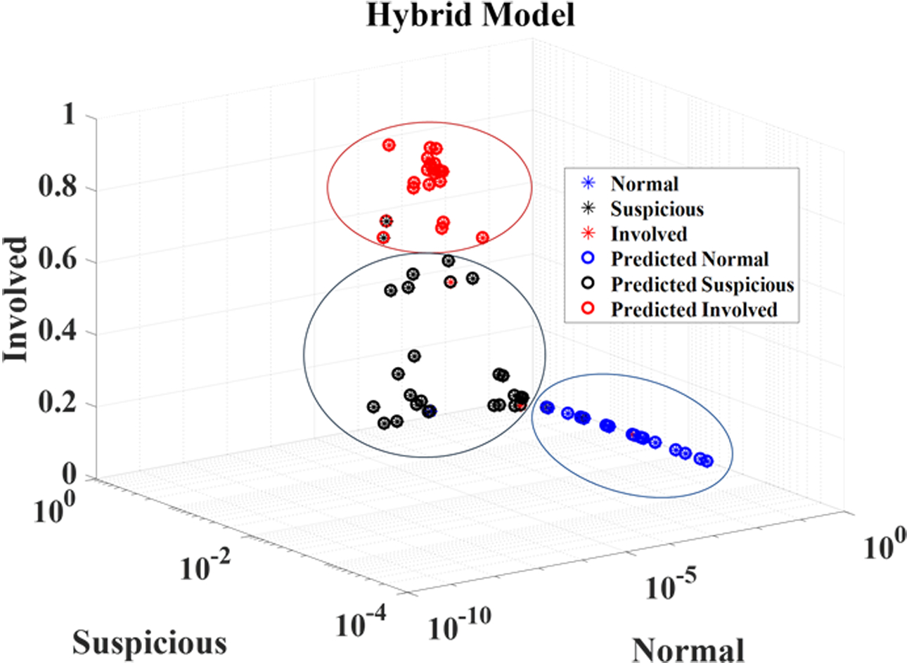 Figure 4: