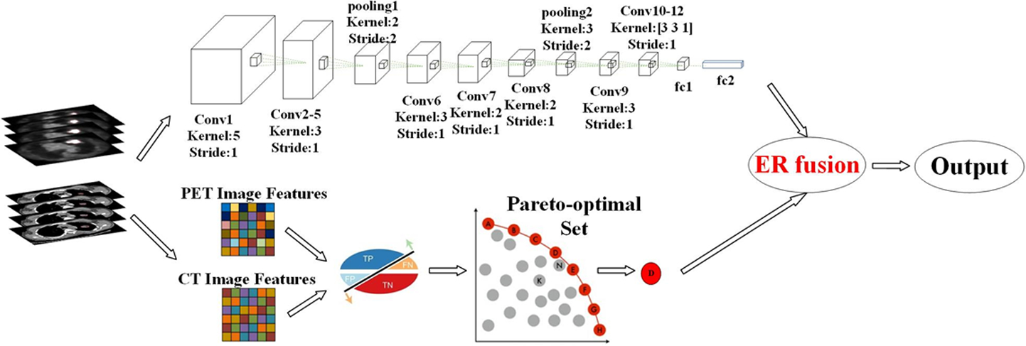 Figure 2: