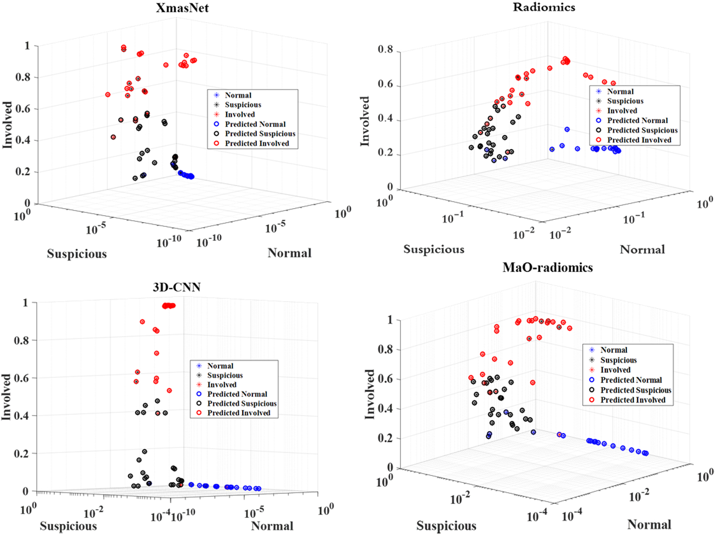 Figure 4: