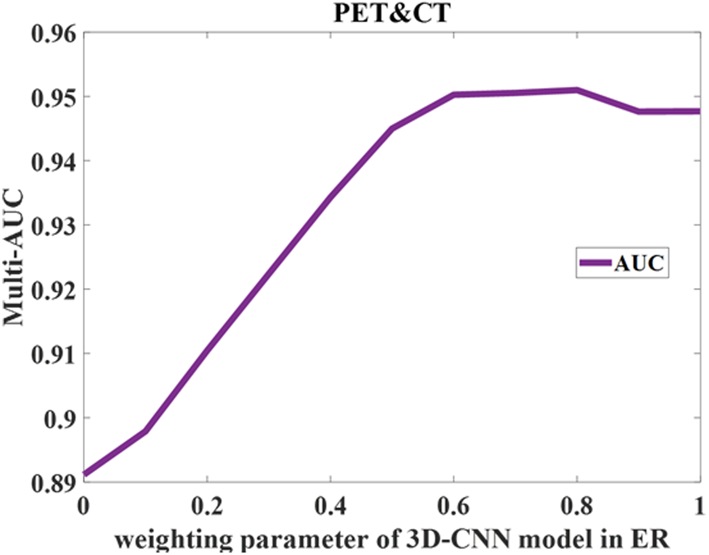 Figure 6: