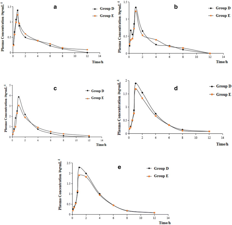 Fig. 11