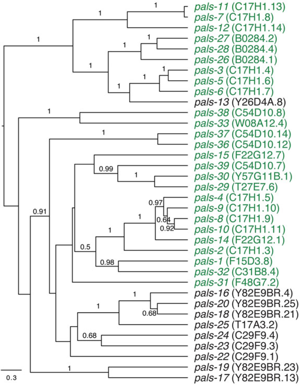 Fig. 5.3