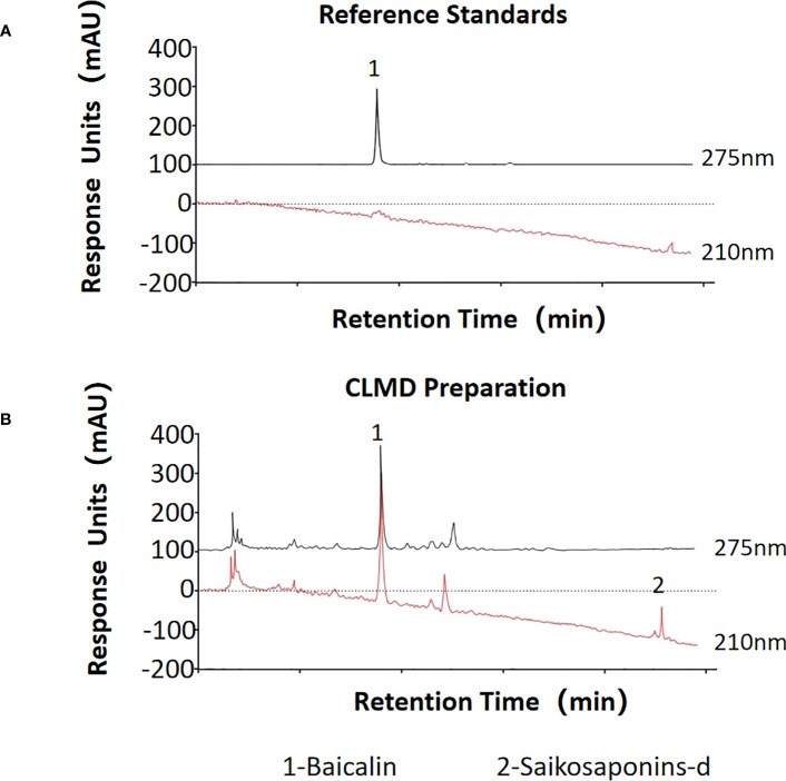 Figure 1