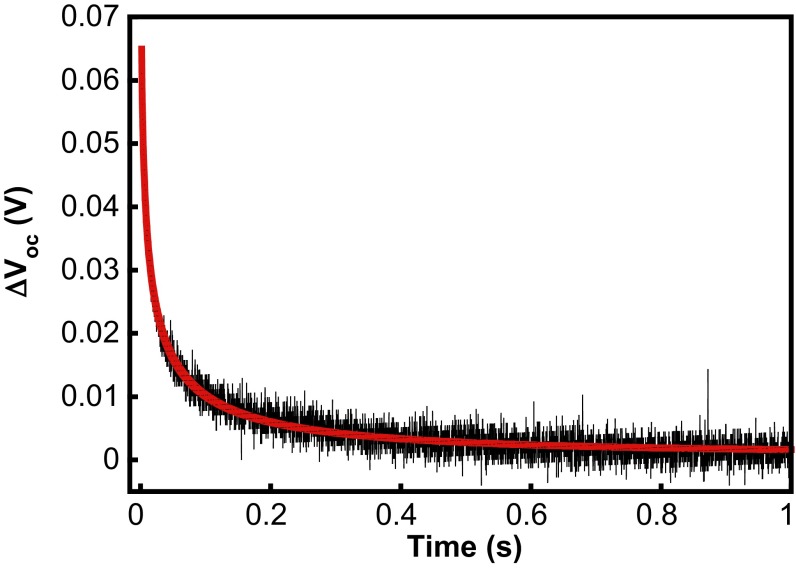 Fig. 3.