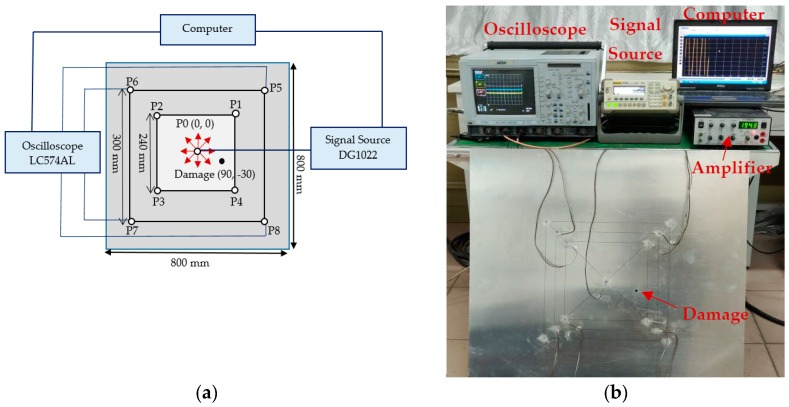 Figure 17