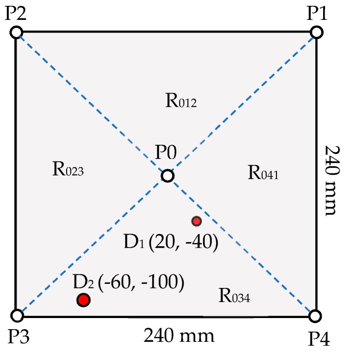 Figure 14