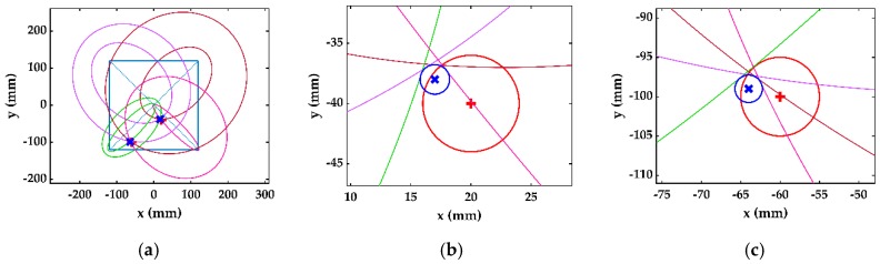 Figure 16