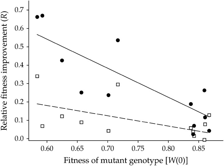 Figure 1.—