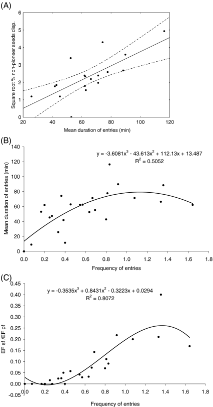 Fig. 6