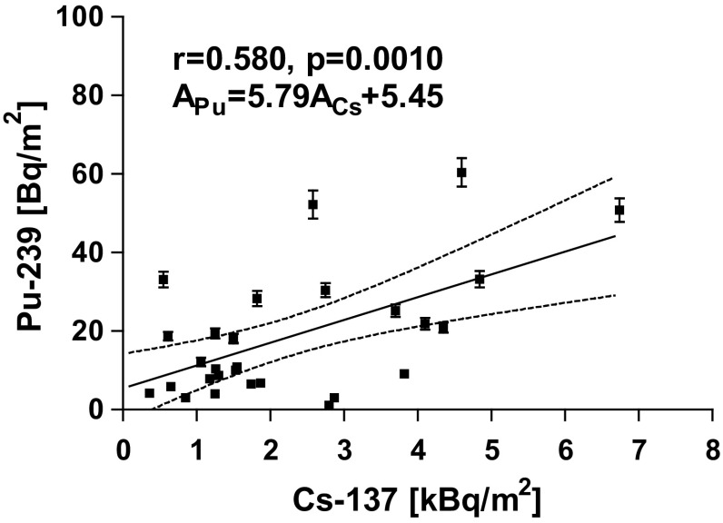 Fig. 4