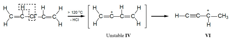 Scheme 5