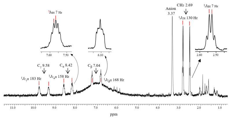 Figure 9