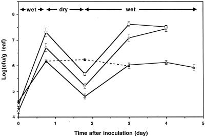 FIG. 6.