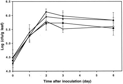 FIG. 2.