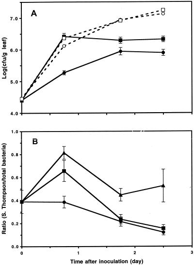 FIG. 5.