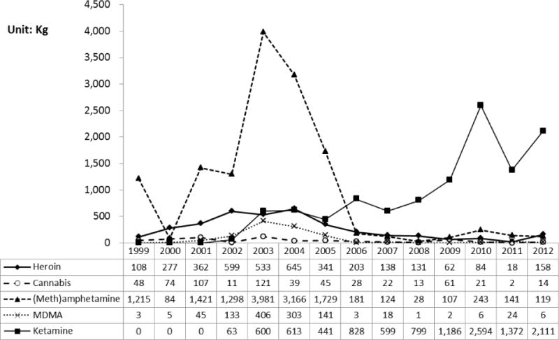 Fig 2