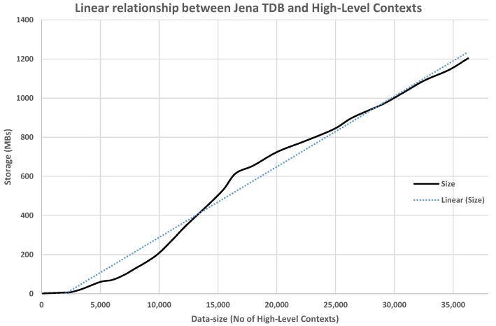 Figure 16