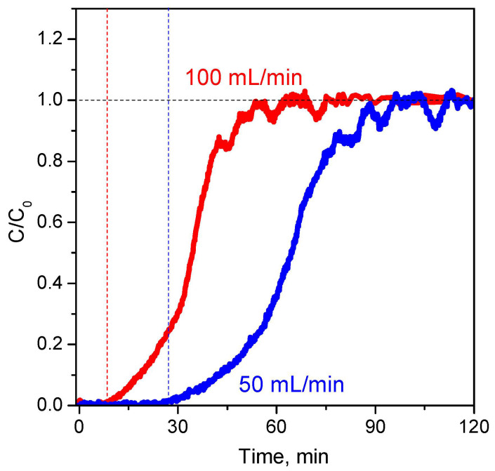 Figure 11