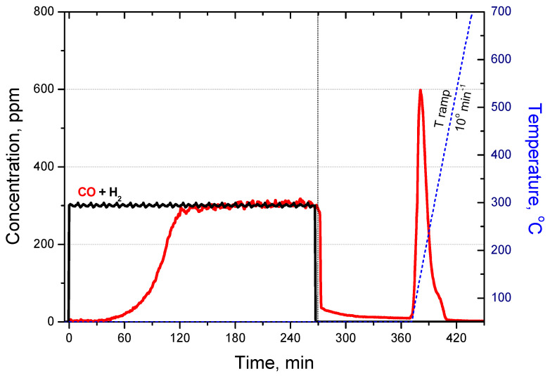 Figure 10