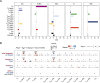 Extended Data Fig. 4