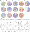Extended Data Fig. 10