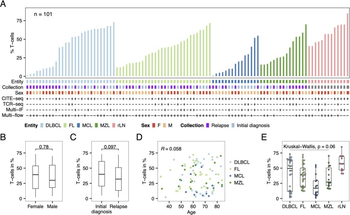 Extended Data Fig. 1