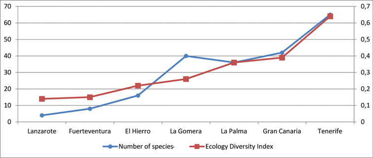 Figure 15.