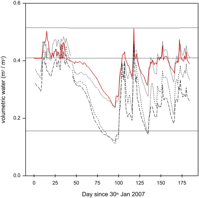 Fig. 7