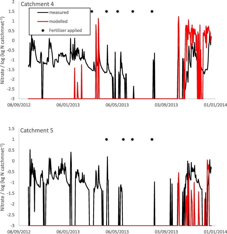 Fig. 11