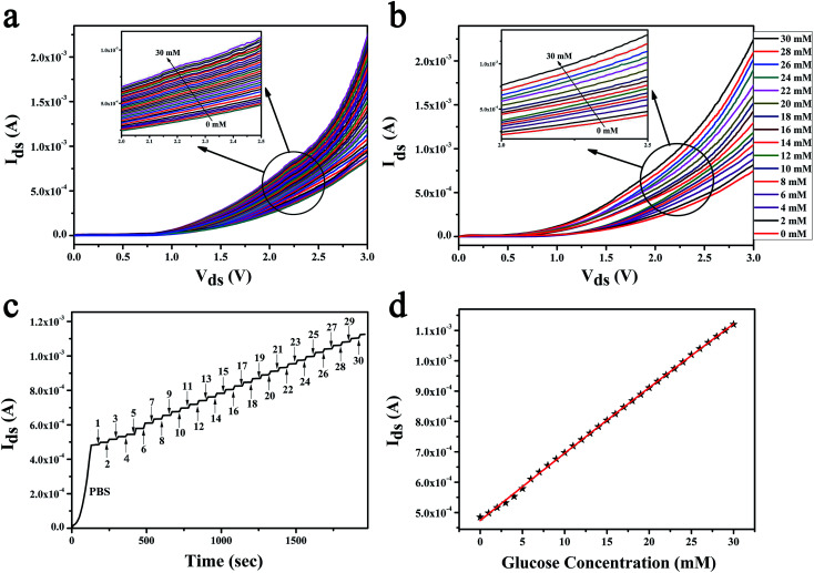 Fig. 4