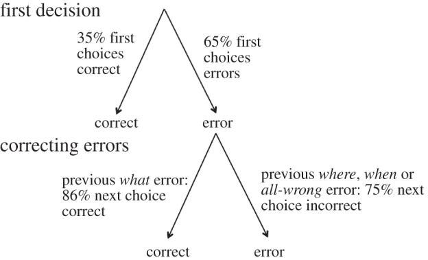 Figure 3.