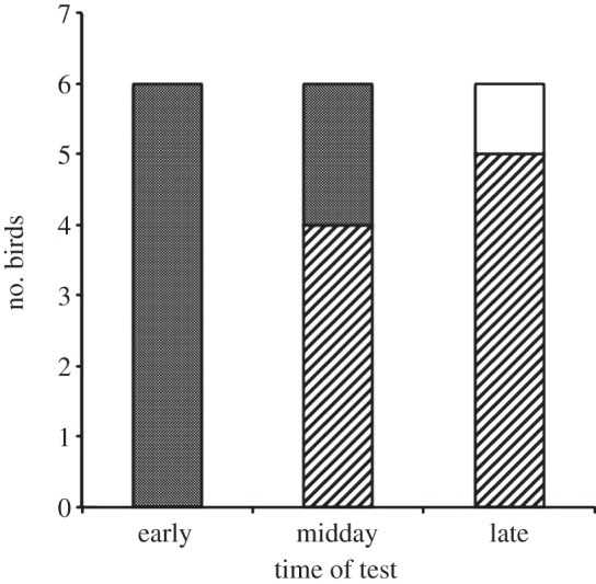 Figure 4.