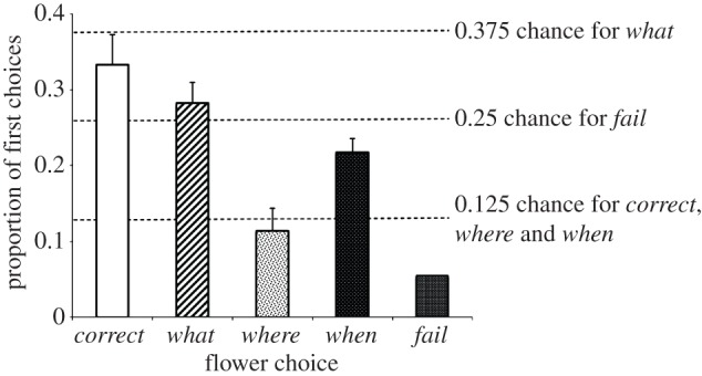 Figure 2.