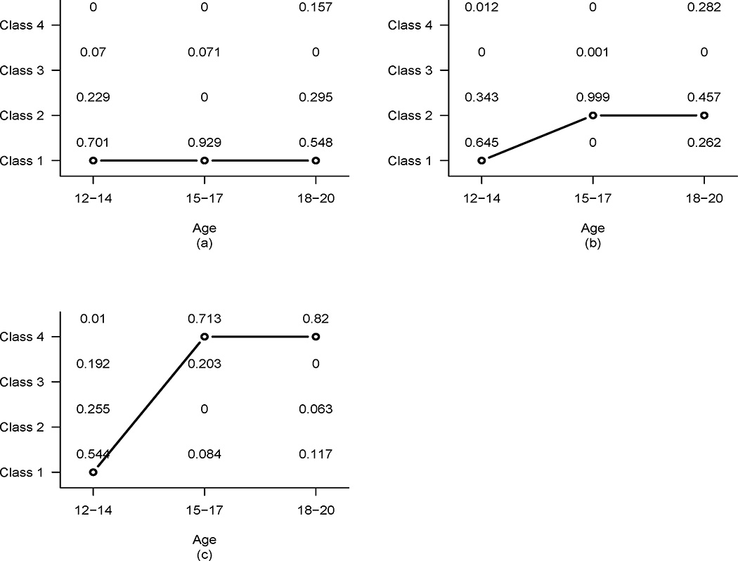 Fig. 4