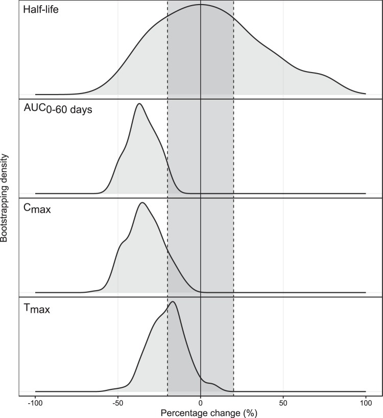 FIG 5