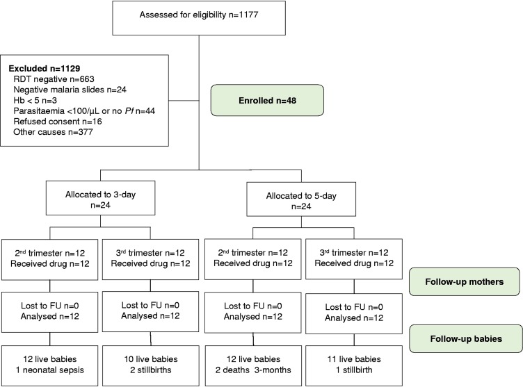 FIG 1