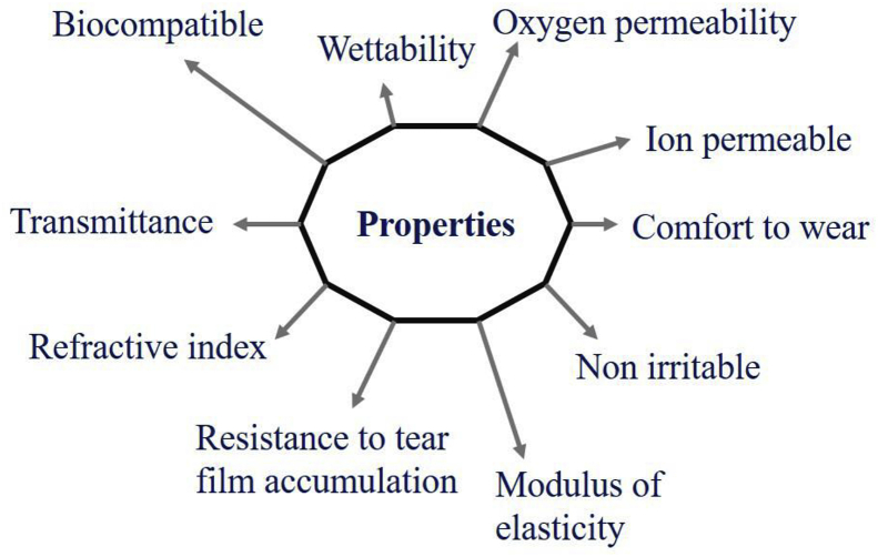 Figure 9