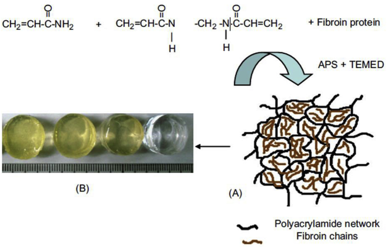 Figure 4