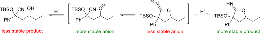 Scheme 4.