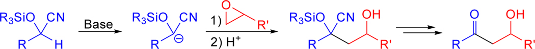 Scheme 2.