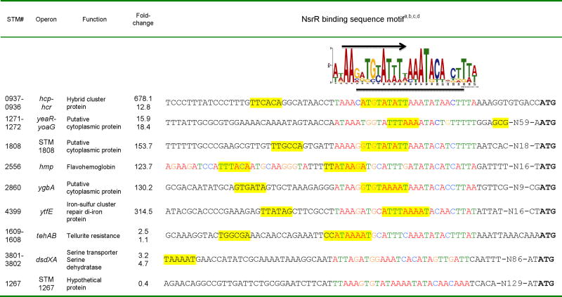 graphic file with name nihms392991f7.jpg