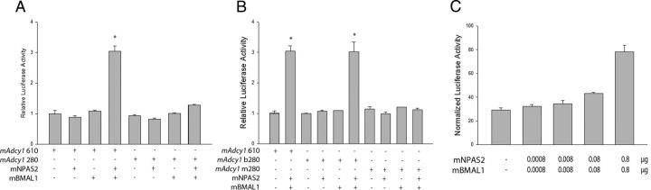 Figure 6.